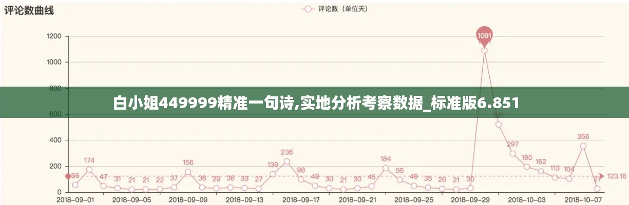 夜以继日 第4页