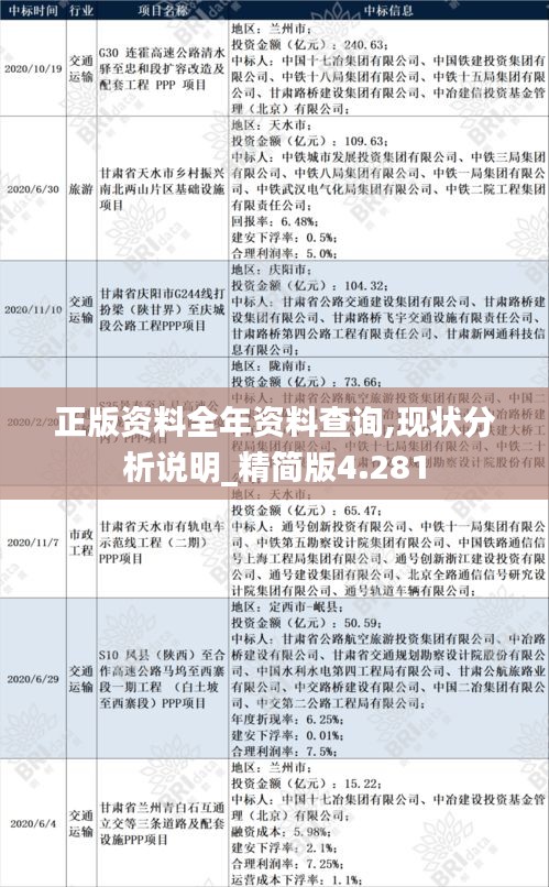 正版资料全年资料查询,现状分析说明_精简版4.281