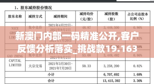 新澳门内部一码精准公开,客户反馈分析落实_挑战款19.163