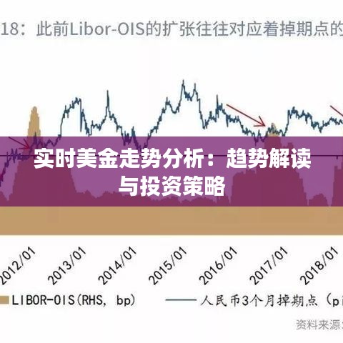 实时美金走势分析：趋势解读与投资策略