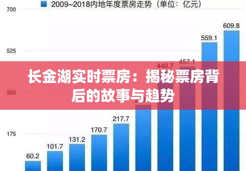 长金湖实时票房：揭秘票房背后的故事与趋势
