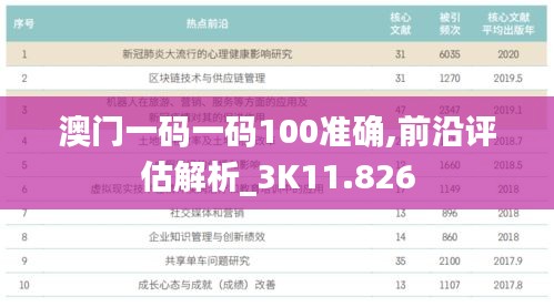 澳门一码一码100准确,前沿评估解析_3K11.826
