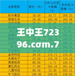 王中王72396.cσm.72326查询精选16码一,快速解答方案解析_QHD版7.414
