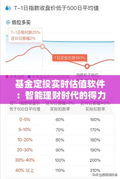 基金定投实时估值软件：智能理财时代的得力助手