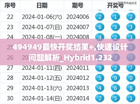 494949最快开奖结果+,快速设计问题解析_Hybrid1.232