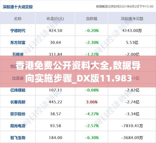 香港免费公开资料大全,数据导向实施步骤_DX版11.983