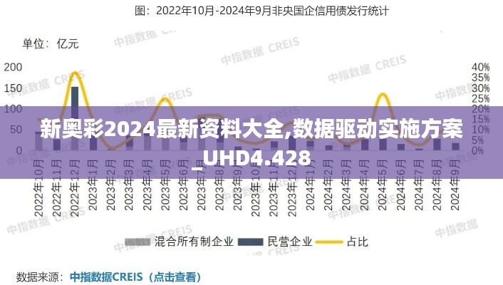 新奥彩2024最新资料大全,数据驱动实施方案_UHD4.428