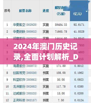 2024年澳门历史记录,全面计划解析_D版3.497