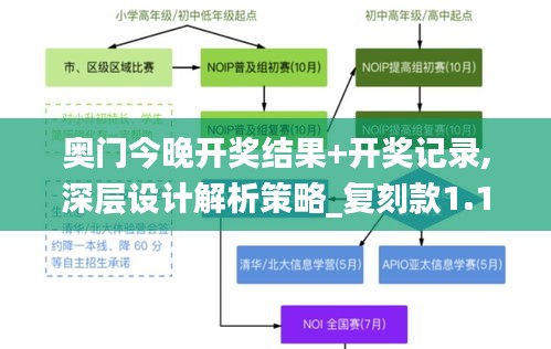 奥门今晚开奖结果+开奖记录,深层设计解析策略_复刻款1.107
