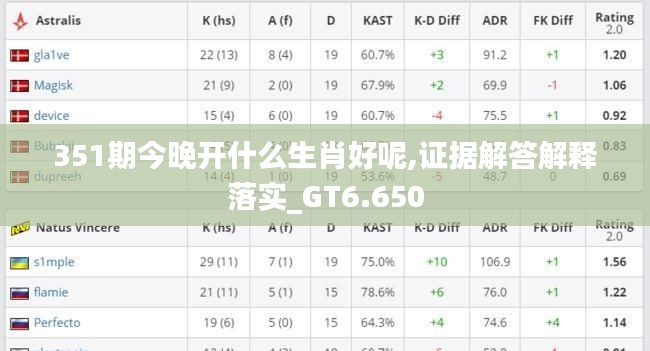 351期今晚开什么生肖好呢,证据解答解释落实_GT6.650