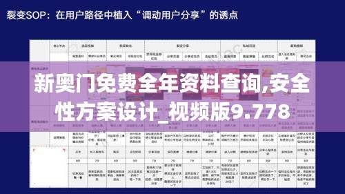 新奥门免费全年资料查询,安全性方案设计_视频版9.778