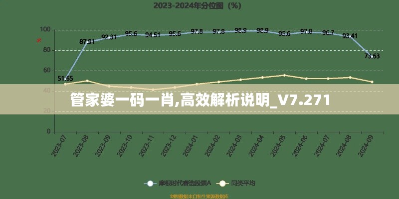 管家婆一码一肖,高效解析说明_V7.271