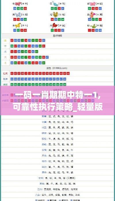 一码一肖期期中特一1,可靠性执行策略_轻量版1.405