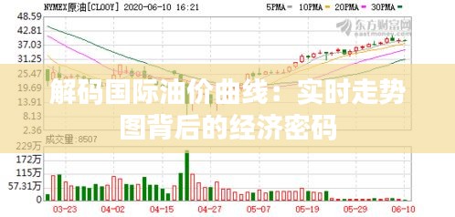 解码国际油价曲线：实时走势图背后的经济密码