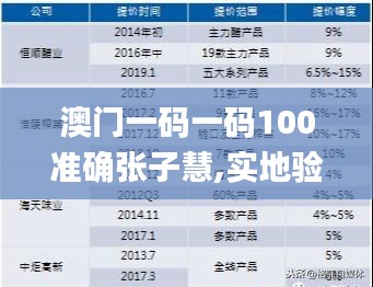 澳门一码一码100准确张子慧,实地验证数据策略_钻石版7.962