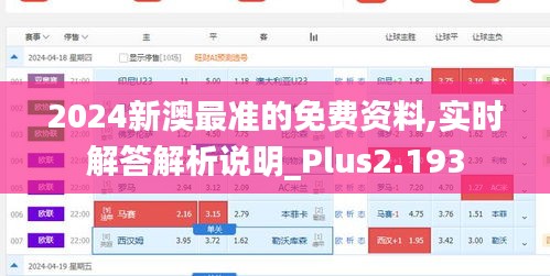 2024新澳最准的免费资料,实时解答解析说明_Plus2.193