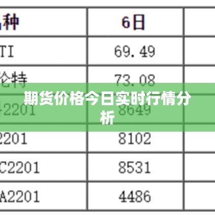期货价格今日实时行情分析