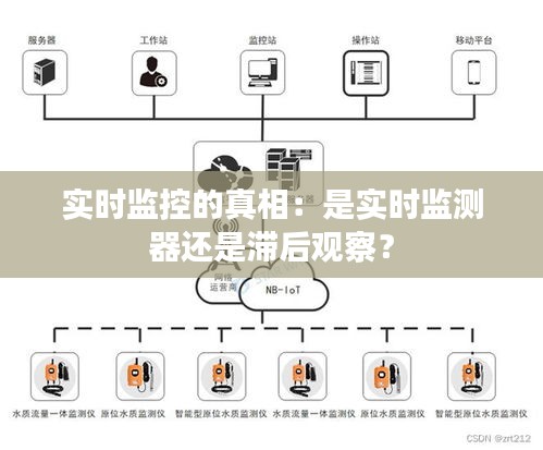 实时监控的真相：是实时监测器还是滞后观察？