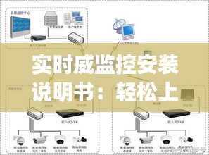 实时威监控安装说明书：轻松上手，守护家庭安全