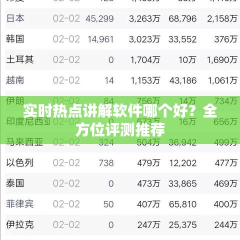 实时热点讲解软件哪个好？全方位评测推荐
