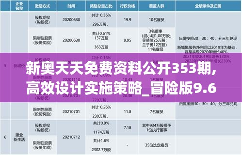 新奥天天免费资料公开353期,高效设计实施策略_冒险版9.694