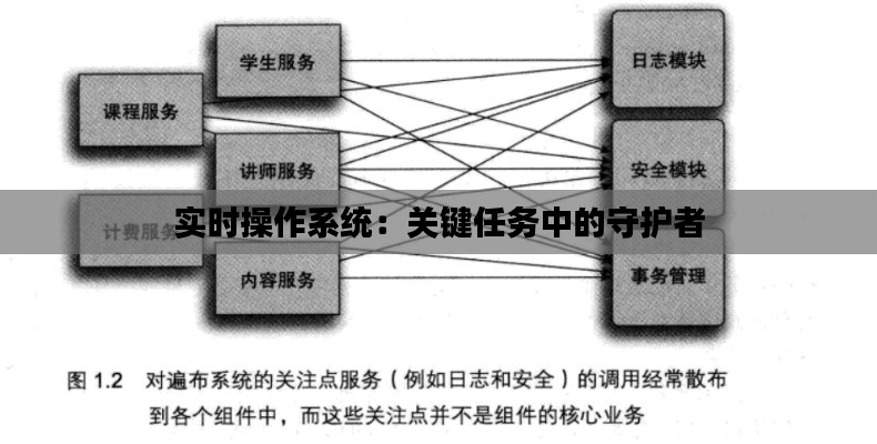 实时操作系统：关键任务中的守护者