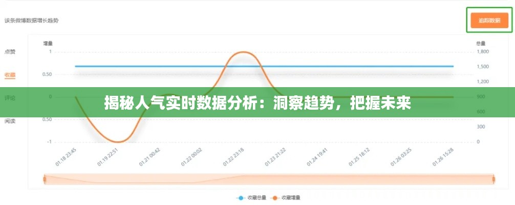 揭秘人气实时数据分析：洞察趋势，把握未来