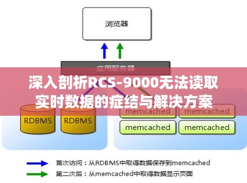 深入剖析RCS-9000无法读取实时数据的症结与解决方案