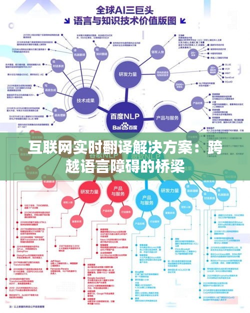互联网实时翻译解决方案：跨越语言障碍的桥梁