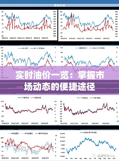 实时油价一览：掌握市场动态的便捷途径
