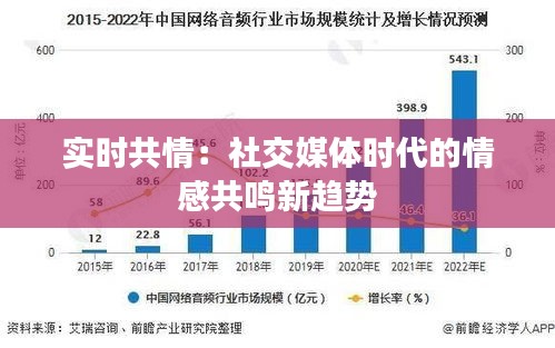 实时共情：社交媒体时代的情感共鸣新趋势