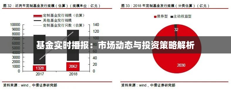 基金实时播报：市场动态与投资策略解析