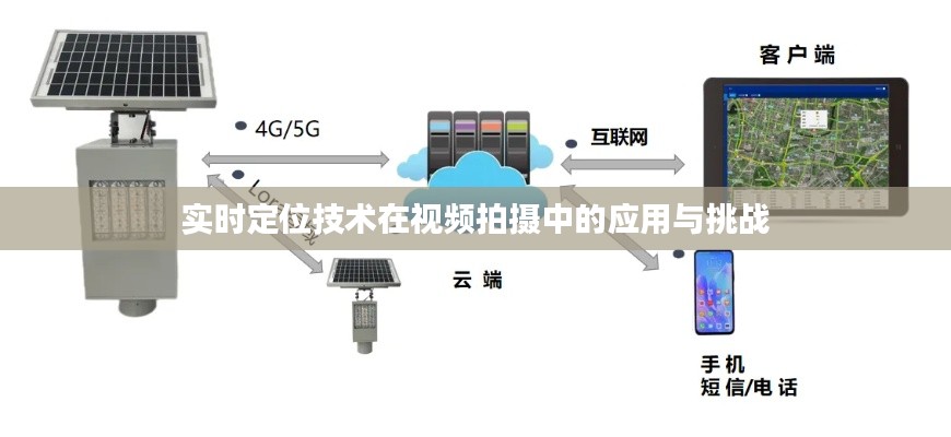 实时定位技术在视频拍摄中的应用与挑战