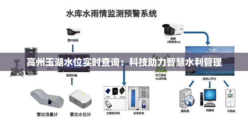 高州玉湖水位实时查询：科技助力智慧水利管理