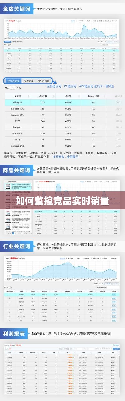 如何监控竞品实时销量