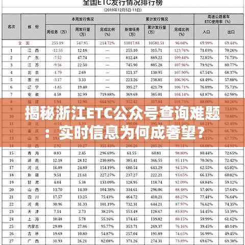 揭秘浙江ETC公众号查询难题：实时信息为何成奢望？