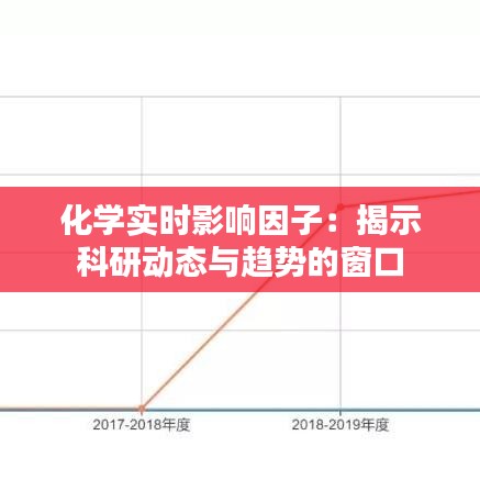 化学实时影响因子：揭示科研动态与趋势的窗口