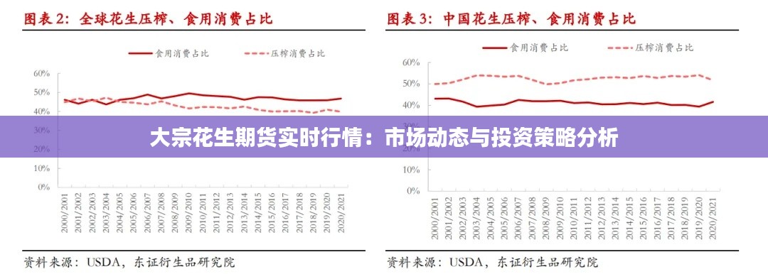 大宗花生期货实时行情：市场动态与投资策略分析