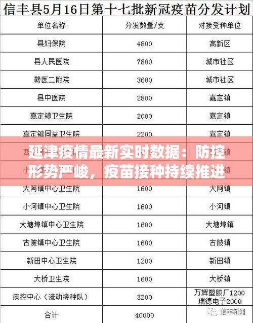 延津疫情最新实时数据：防控形势严峻，疫苗接种持续推进