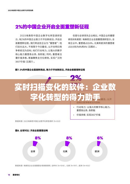 实时扫描变化的软件：企业数字化转型的得力助手