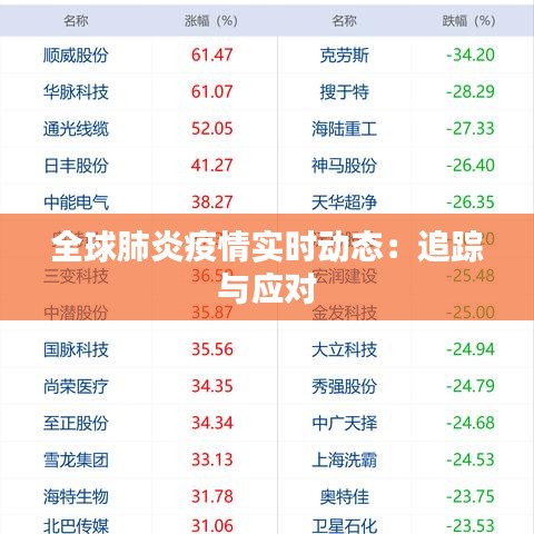 全球肺炎疫情实时动态：追踪与应对