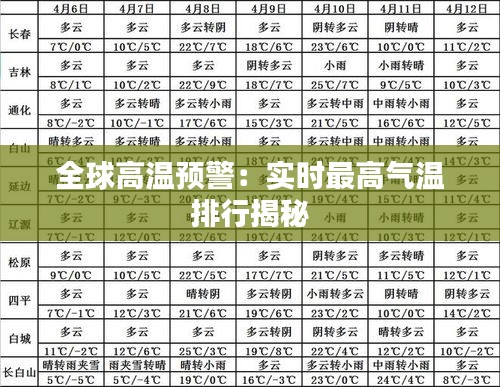 全球高温预警：实时最高气温排行揭秘