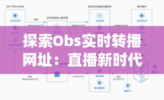 探索Obs实时转播网址：直播新时代的便捷通道