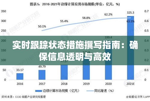 实时跟踪状态措施撰写指南：确保信息透明与高效