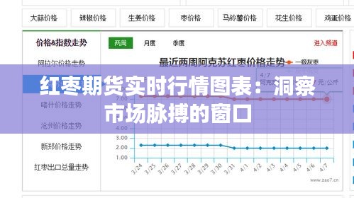 红枣期货实时行情图表：洞察市场脉搏的窗口