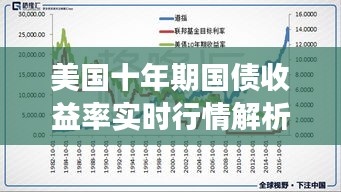 美国十年期国债收益率实时行情解析：市场动态与投资影响