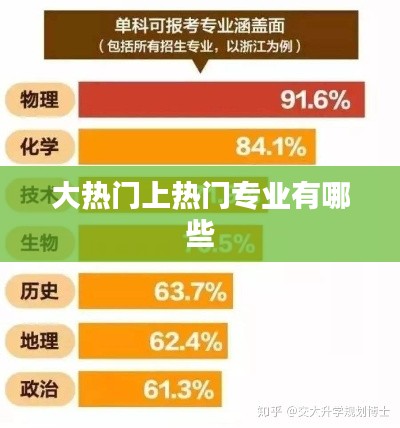 大热门上热门专业有哪些