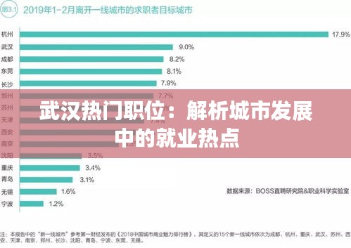 武汉热门职位：解析城市发展中的就业热点