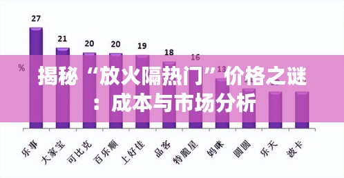 揭秘“放火隔热门”价格之谜：成本与市场分析