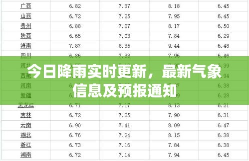 今日降雨实时更新，最新气象信息及预报通知